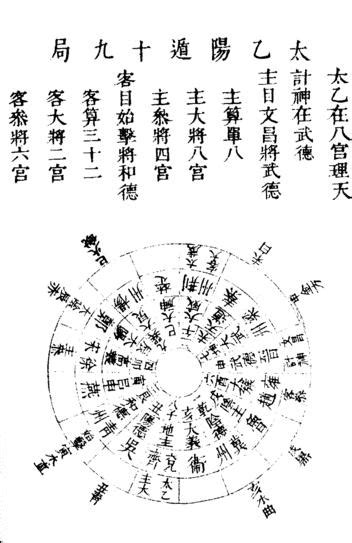 太乙神數教學|太乙神數排盤入門 